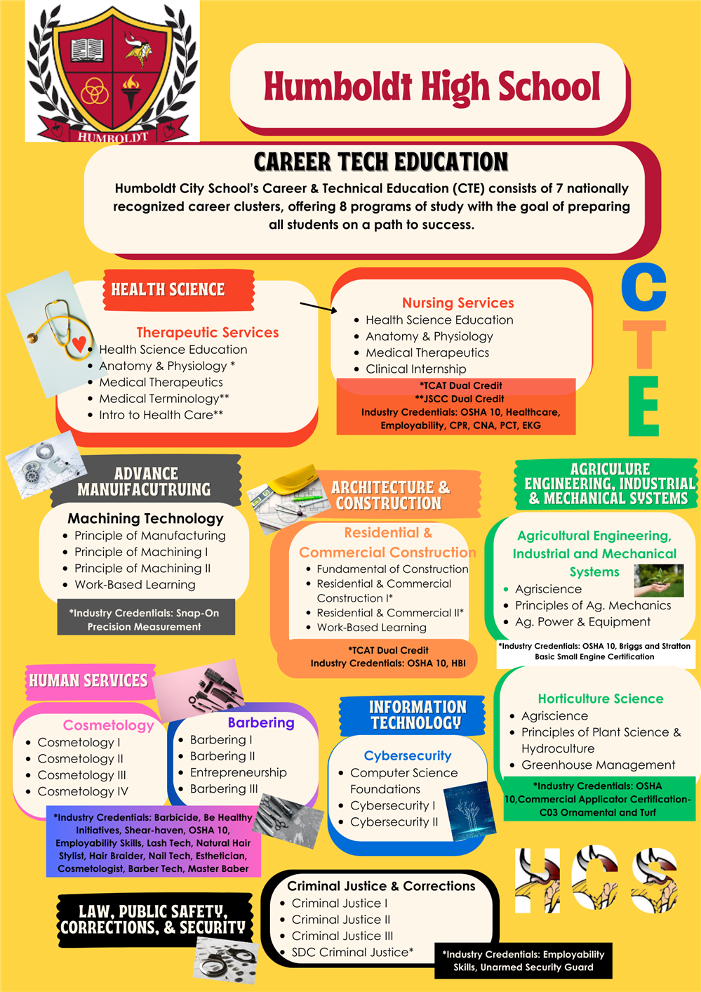 CTE information